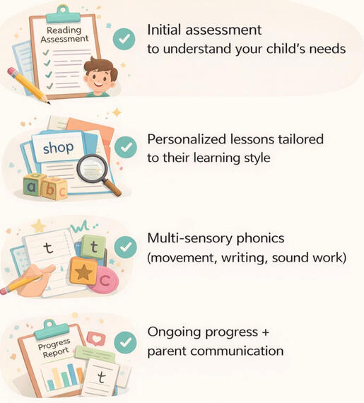 How I Support Your Child