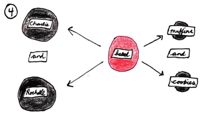 Orton-Gillingham + Montessori-informed practices
